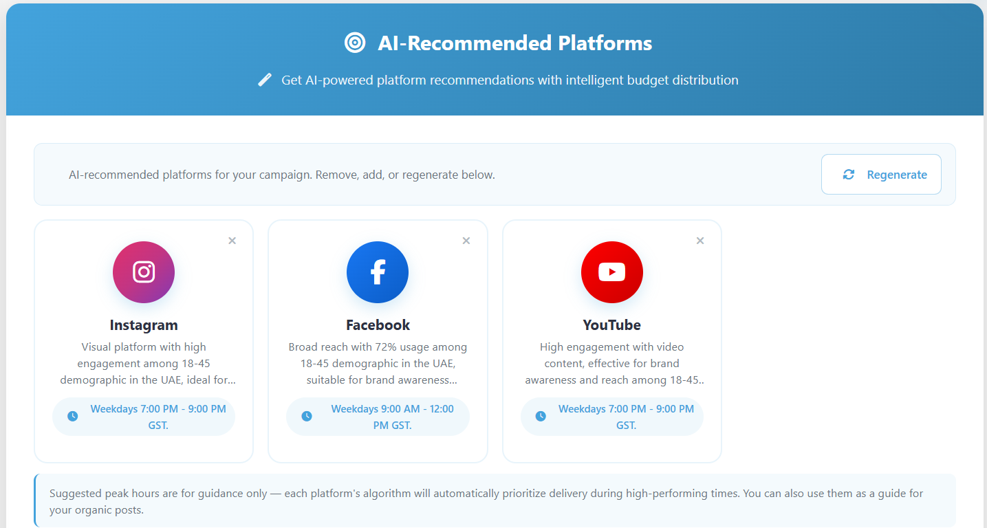 The AI-Recommended Platforms screen: Instagram, Facebook and YouTube cards, each with a written reason and a suggested peak posting window.